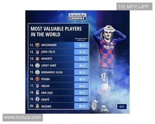 全球顶级足球球星最新实力分数排行榜单揭晓